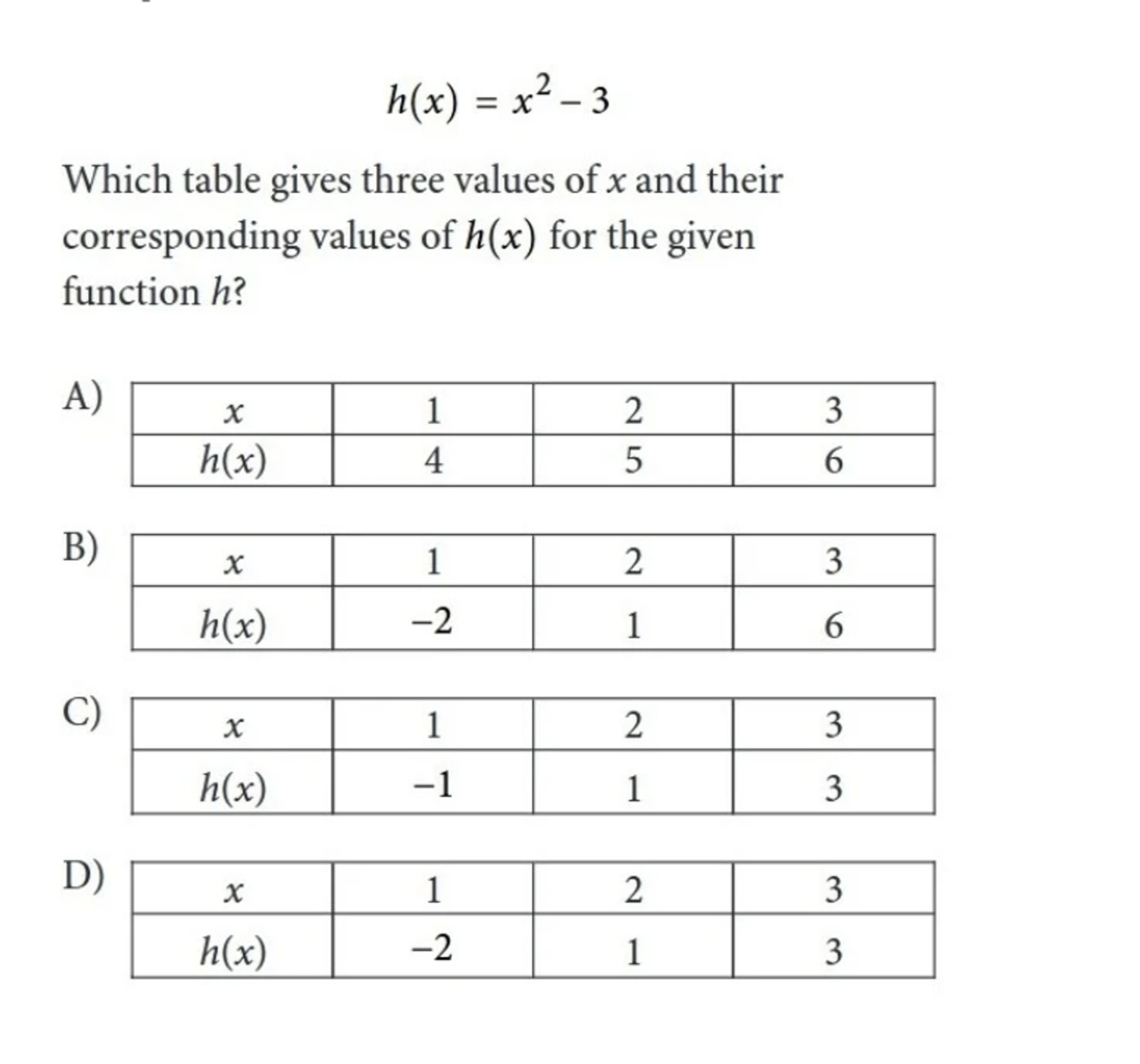 Sat Graph Problem Everything You Need to Know About SAT Function Problems | Best SAT Score