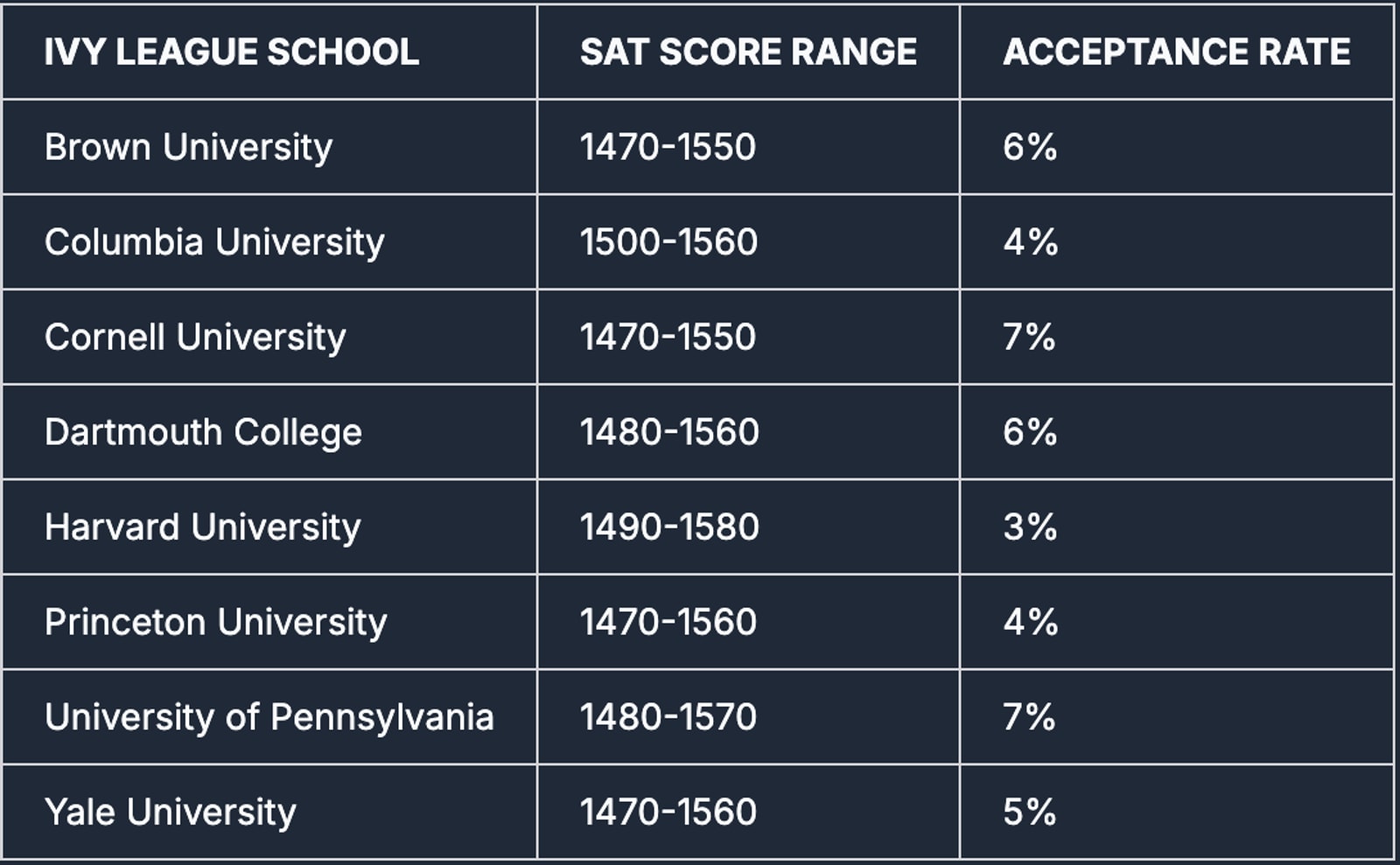 sat content, sat score