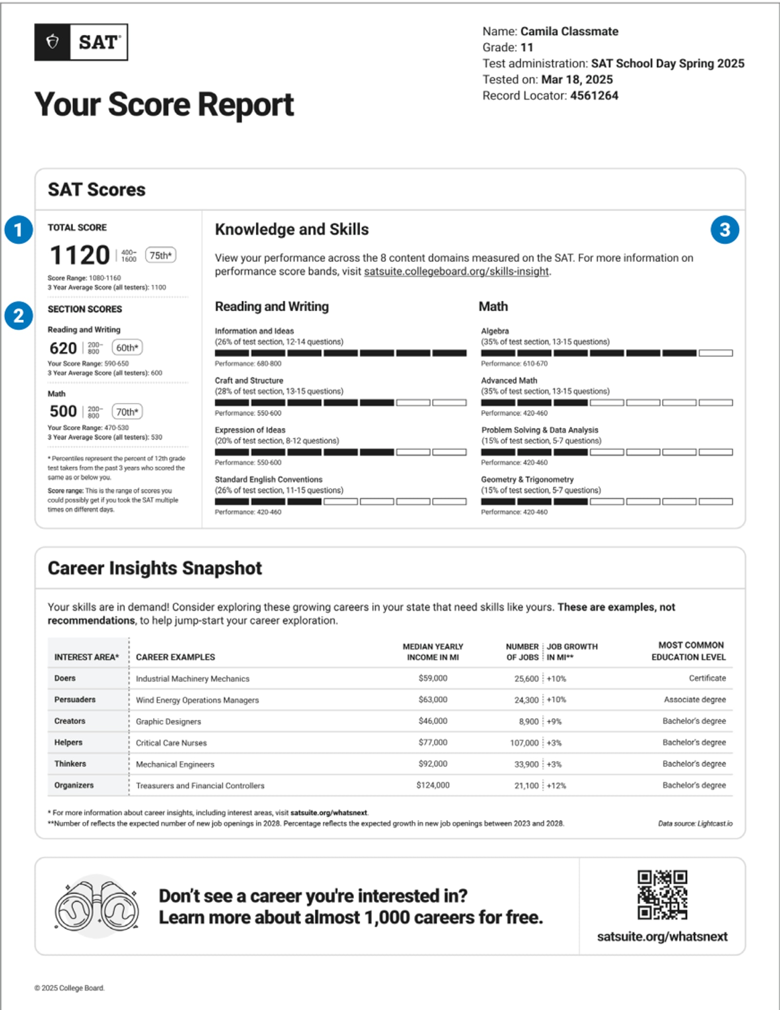 SAT Score