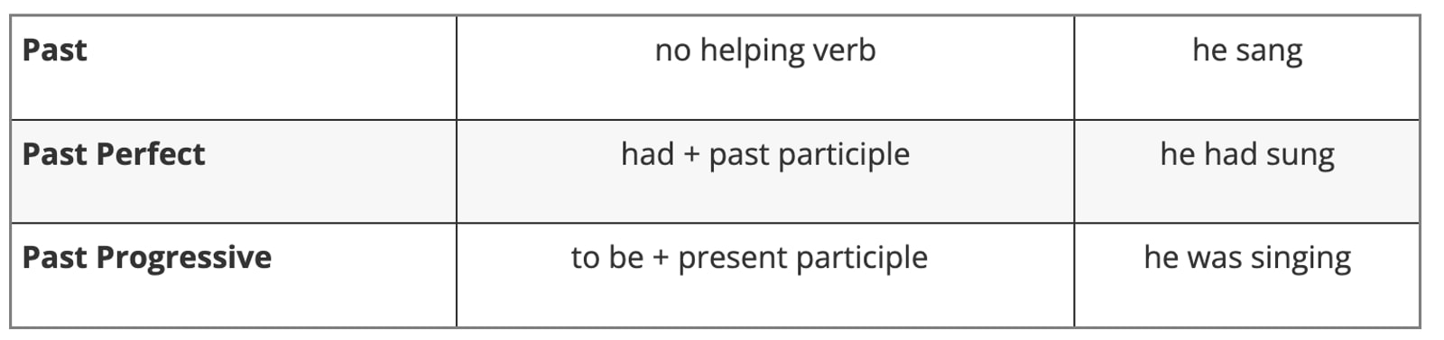 SAT